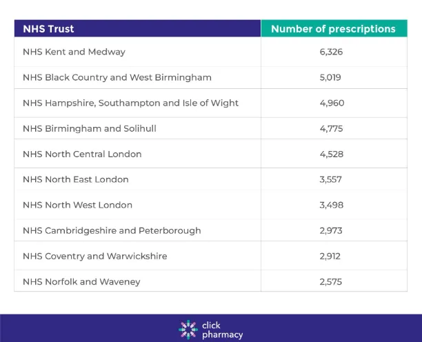 UK Regions with Drugs